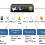 Splunk Enterprise Crack + v9.1.2 Unlimited Full Activated