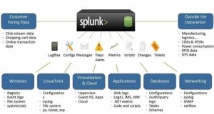 Splunk Enterprise Crack + v9.1.2 Unlimited Full Activated